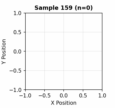 Birth-Death Diffusion