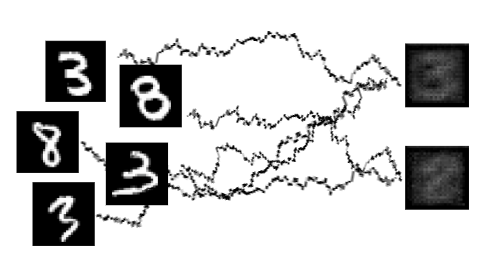 Learnable Base Distributions