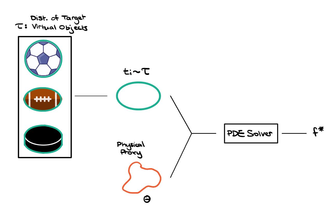 Visuo-Haptic Illusions in VR